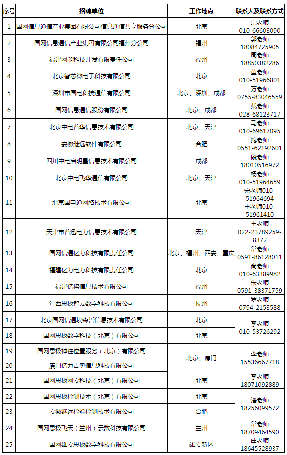 国家电网2022招聘报名时间(国家电网2022招聘报名时间表)