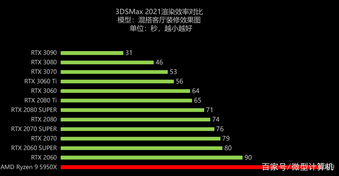 强制gpu渲染有必要开吗(强制gpu渲染开了玩游戏会更顺吗) 强制gpu渲染有必要开吗(强制gpu渲染开了玩游戏会更顺吗)