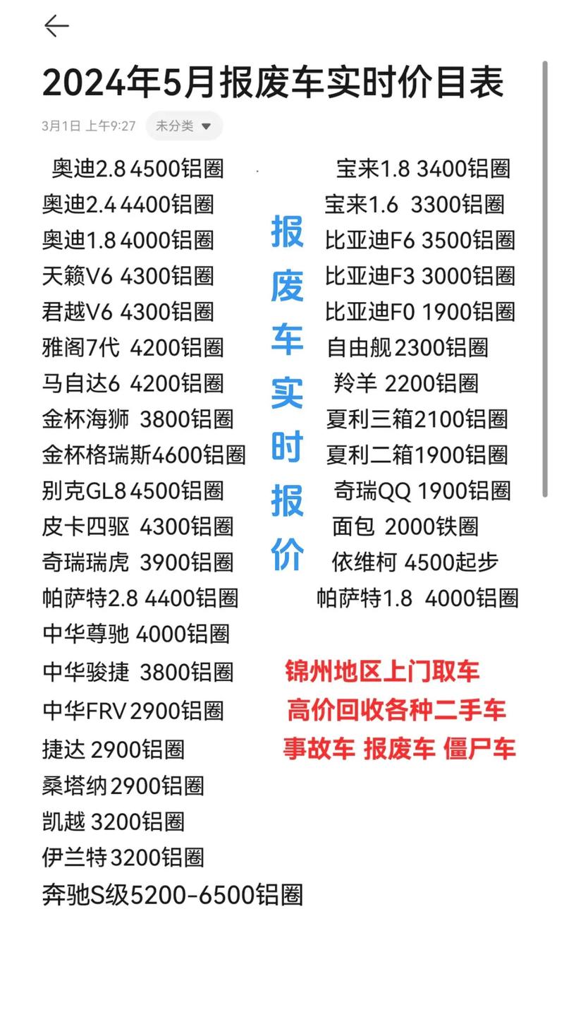 现在小车报废给多少钱啊(小车报废能拿到多少钱2020) 现在小车报废给多少钱啊(小车报废能拿到多少钱2020)