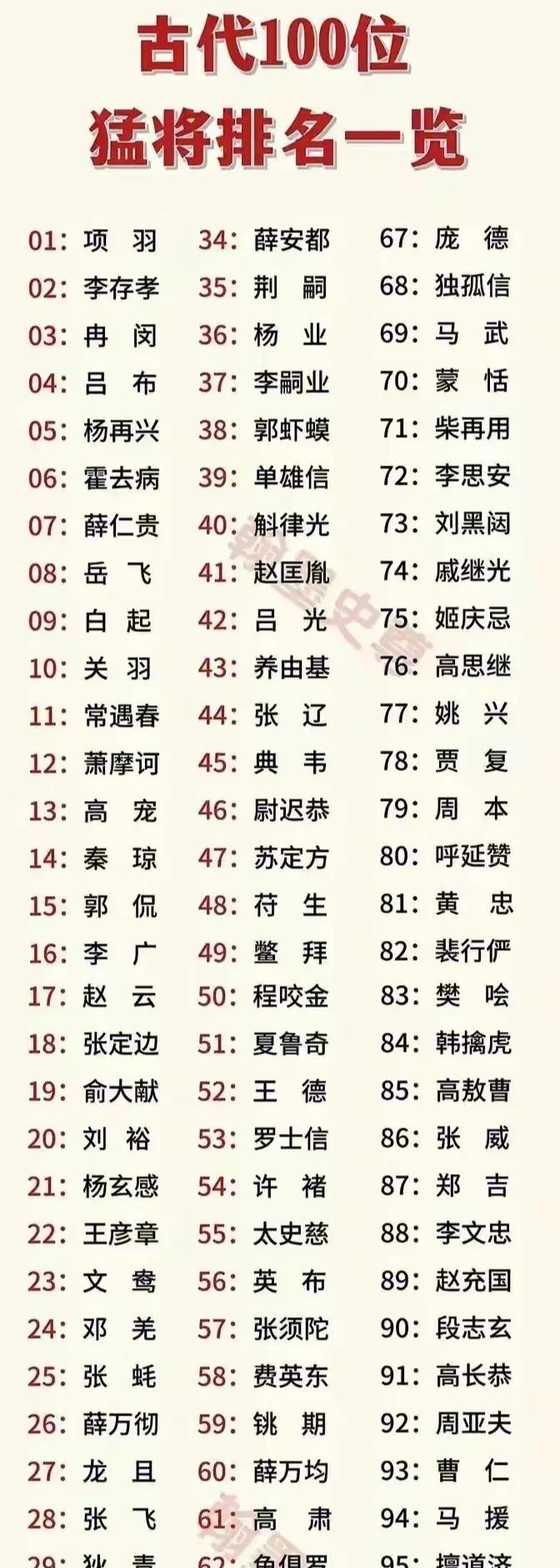 三国英雄排行榜前十名(三国英雄排行榜前十名有哪些)