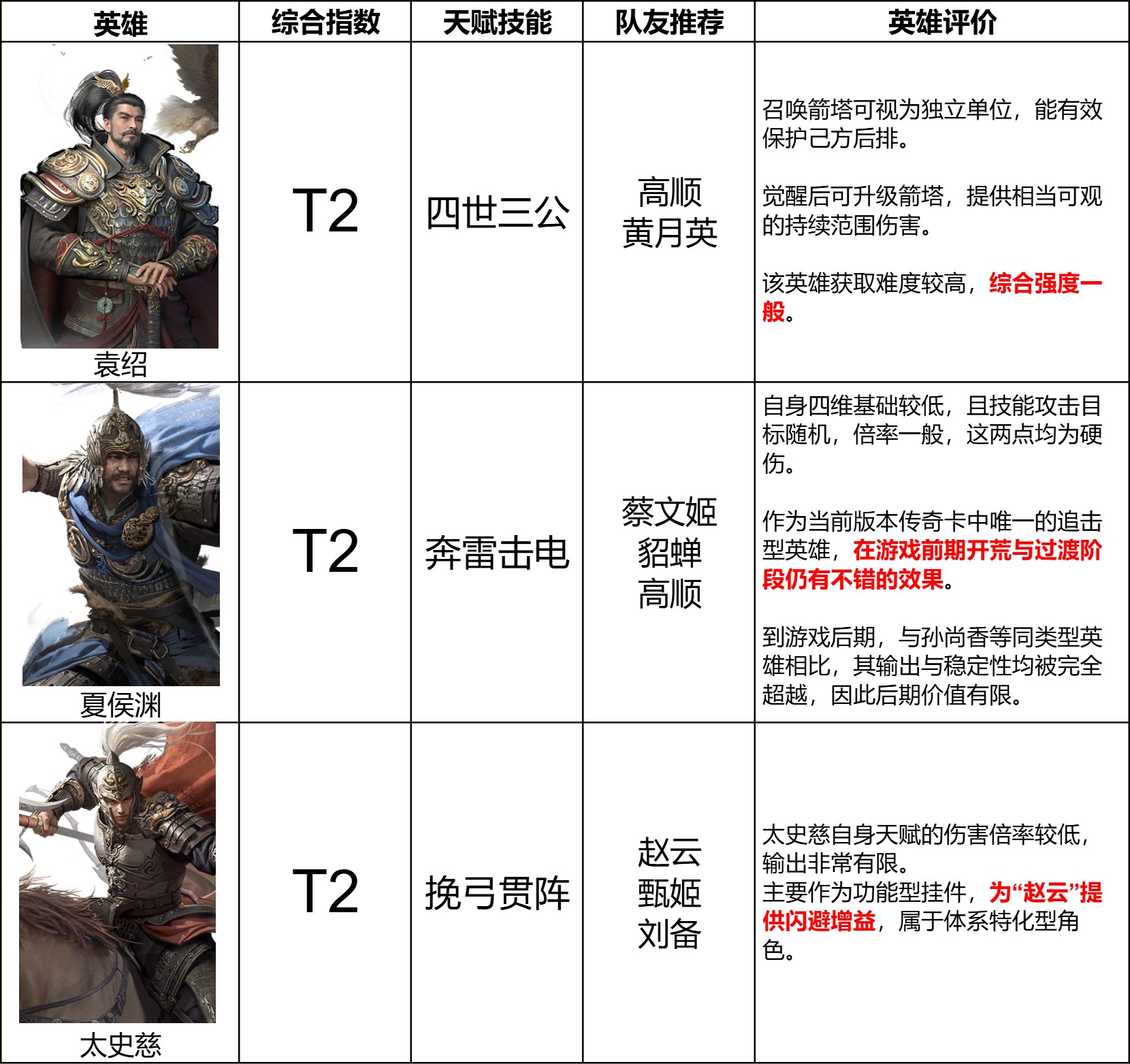 三国英雄排行榜前十名(三国英雄排行榜前十名有哪些) 三国英雄排行榜前十名(三国英雄排行榜前十名有哪些)