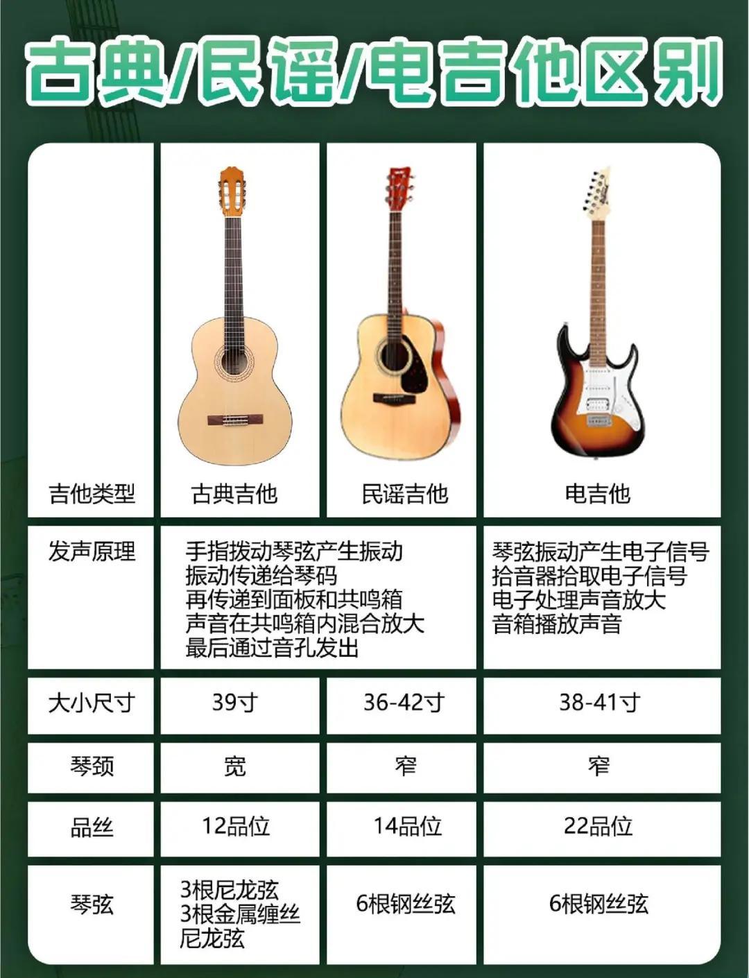 38寸吉他和41寸吉他哪个比较好(38寸吉他和41寸吉他哪个比较好用) 38寸吉他和41寸吉他哪个比较好(38寸吉他和41寸吉他哪个比较好用)