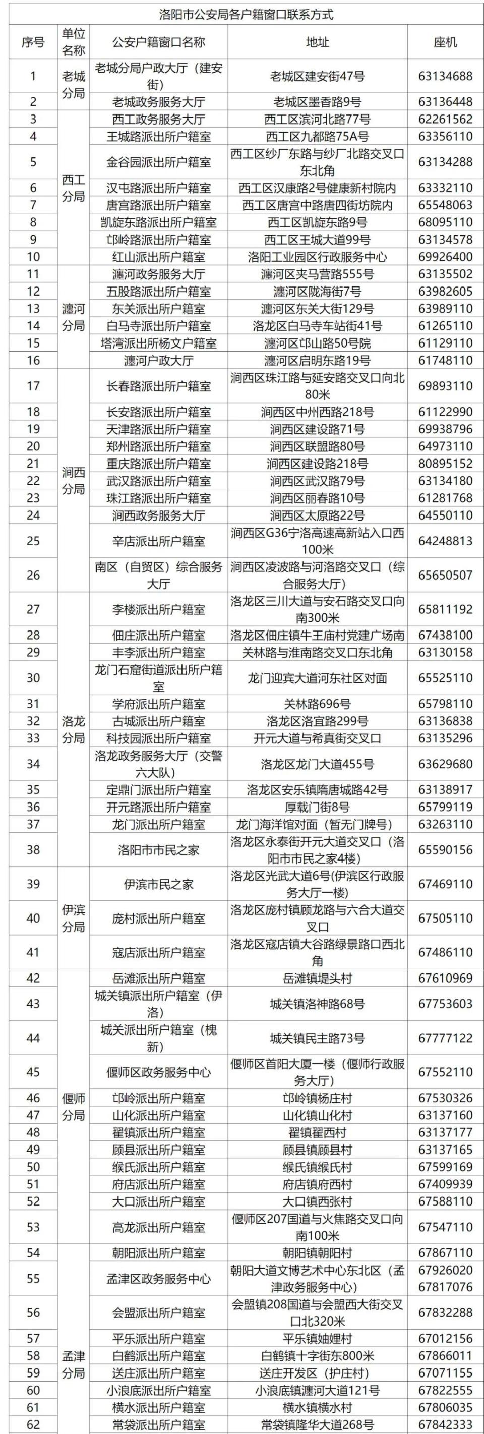 河南省邮政编码(河南省信阳市光山县邮政编码) 河南省邮政编码(河南省信阳市光山县邮政编码)