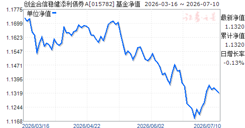 000051基金净值(000057基金净值查询今天)