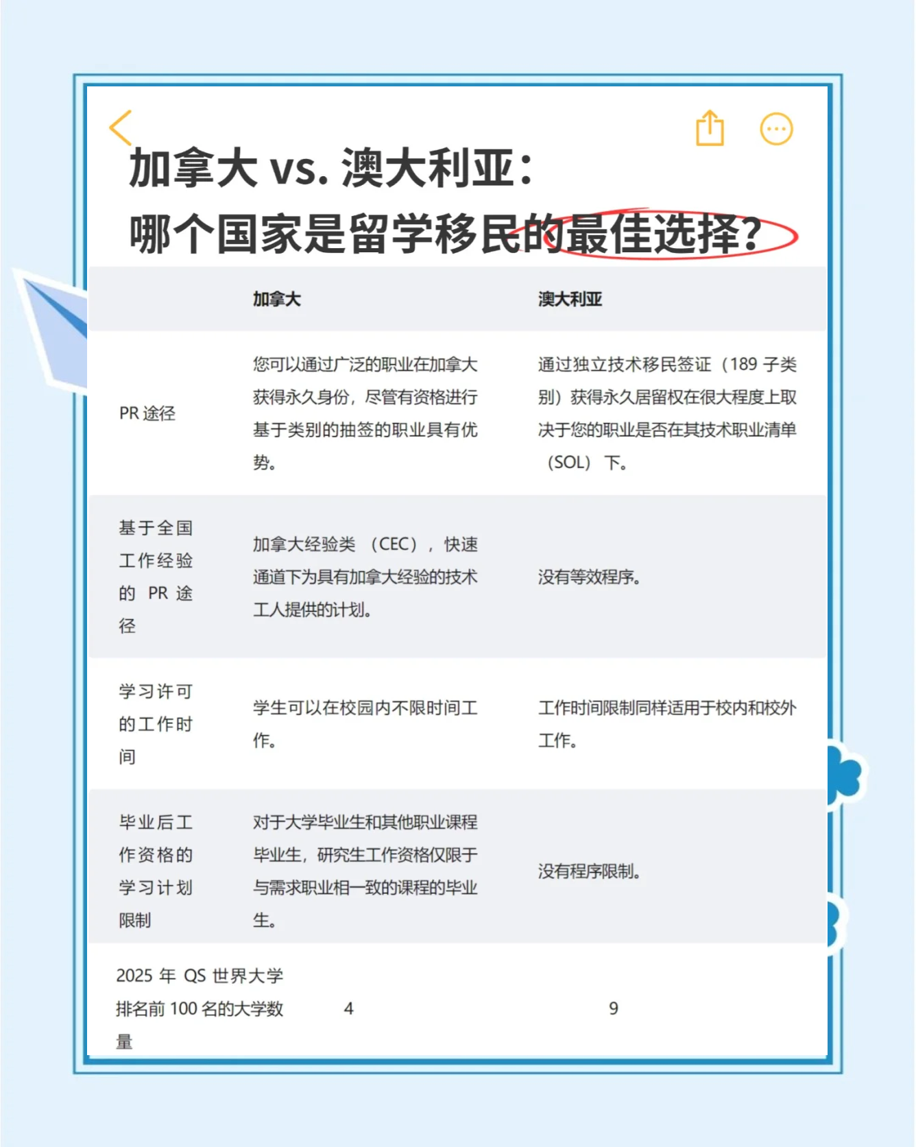 加拿大移民条件2022(加拿大移民条件wi红枫领航)