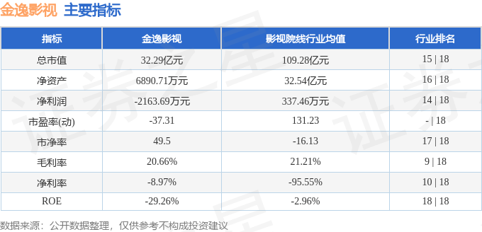 金逸影视股吧(金逸影视股吧东方财富)