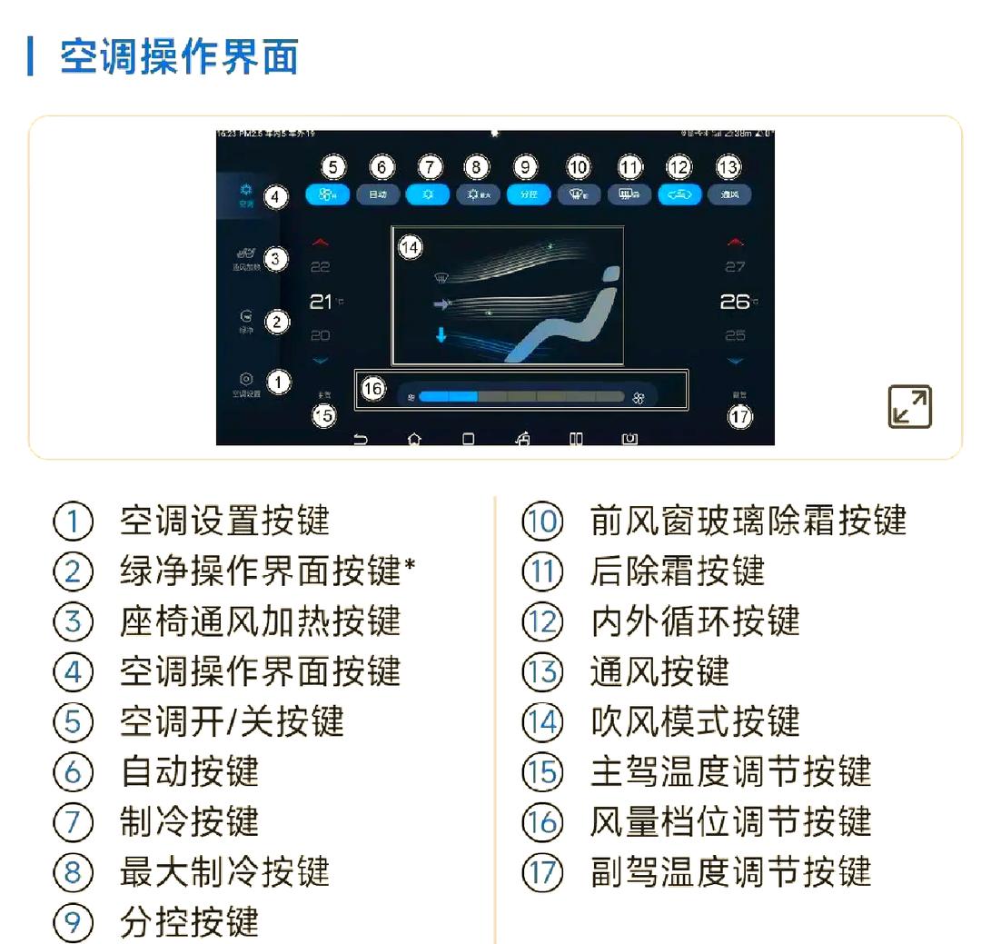 汽车空调标志含义图解(汽车空调标志含义图解视频)
