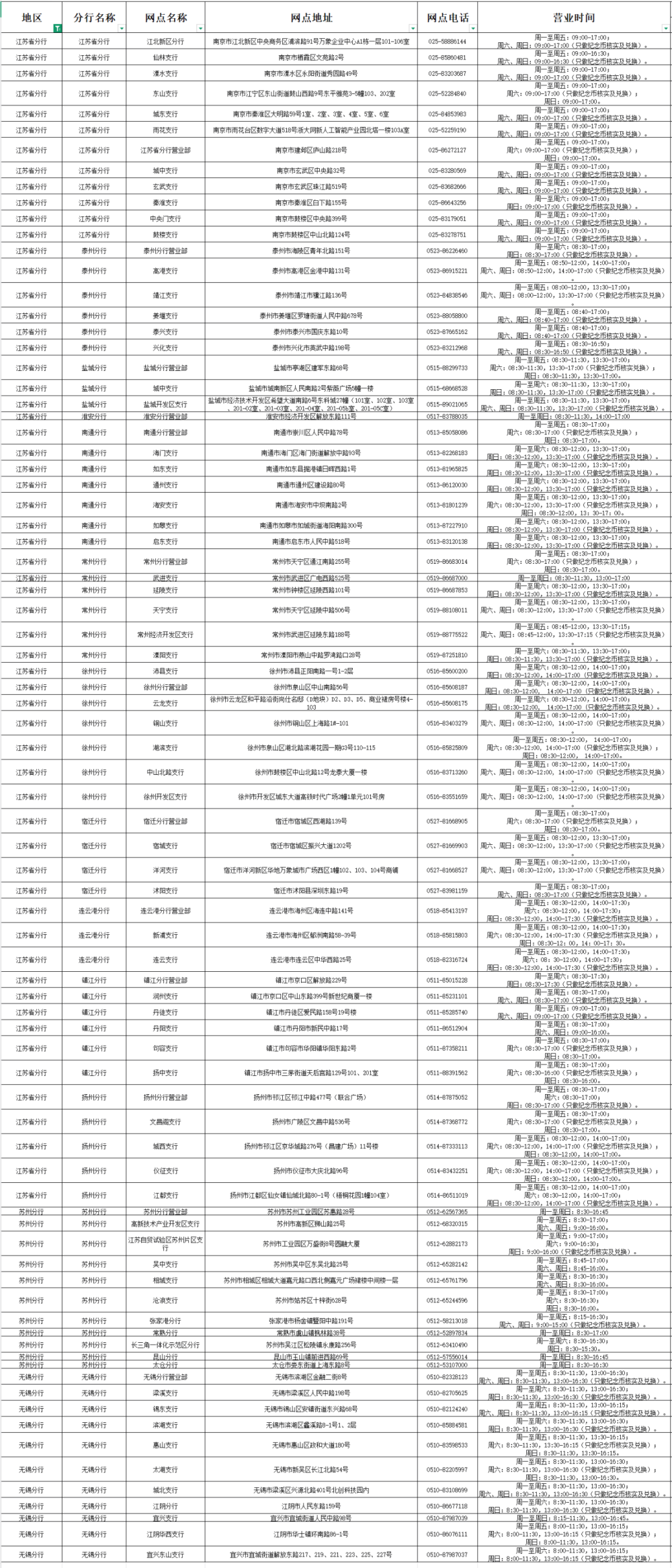 江苏省邮政编码(江苏省邮政编码是什么)