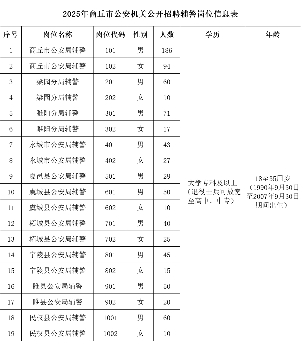 女辅警招聘条件(重庆女辅警招聘条件) 女辅警招聘条件(重庆女辅警招聘条件)