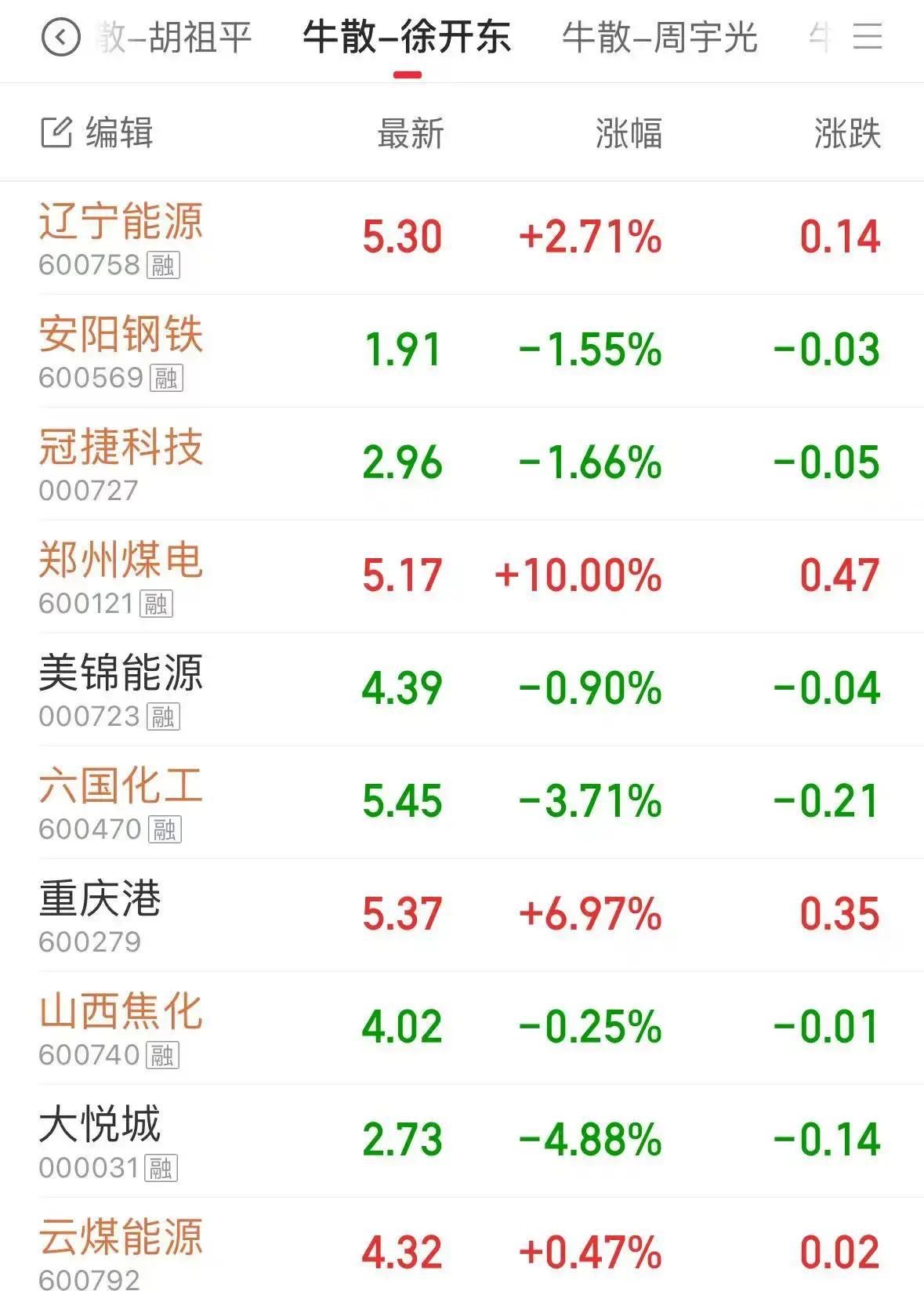 徐开东最新持股一览(徐开东最新持股一览表) 徐开东最新持股一览(徐开东最新持股一览表)