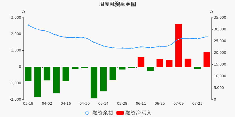 步步高股票股吧(步步高股票股吧同花顺)