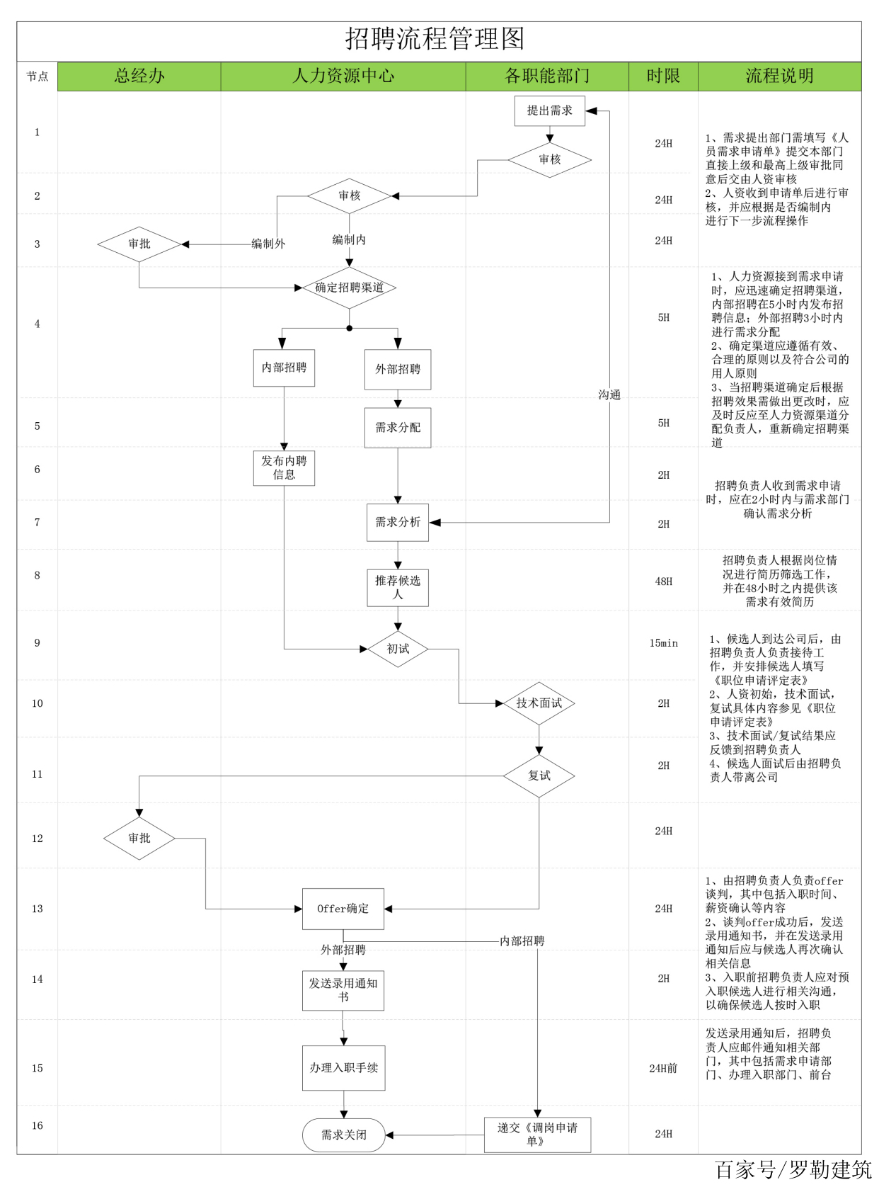 招聘流程(招聘流程的六个步骤)