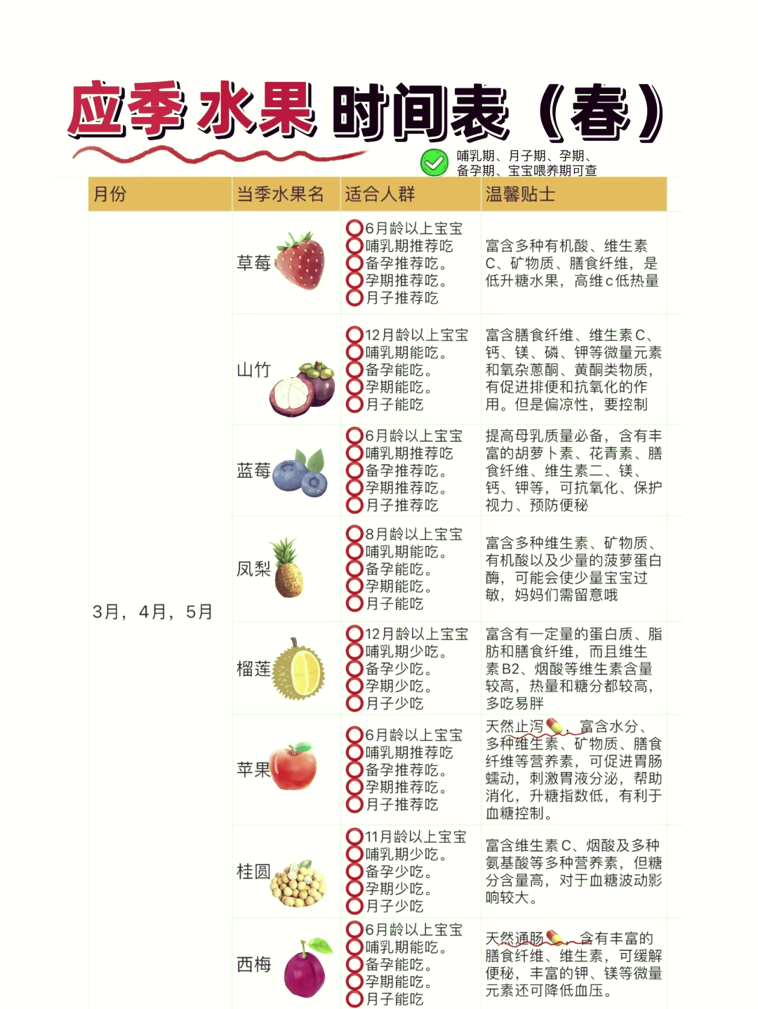 应季水果月份对应表(常见应季水果时间一览表)