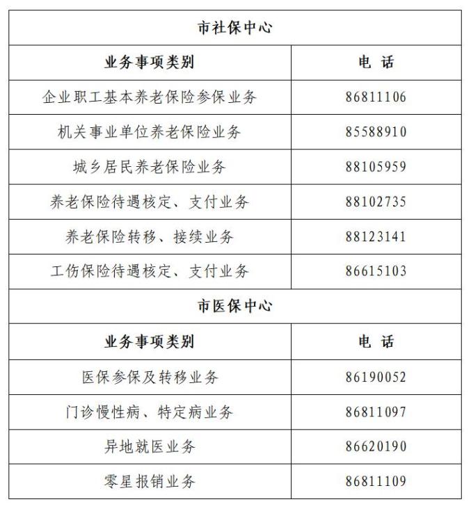 长春市医保中心电话(长春市医保局咨询电话号码是多少) 长春市医保中心电话(长春市医保局咨询电话号码是多少)