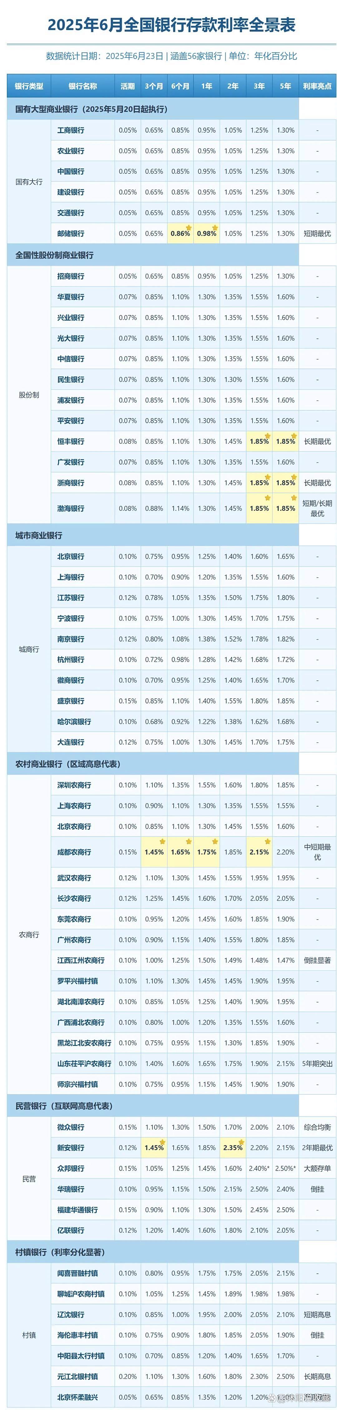 储蓄利率2022最新利率表(储蓄利率2022最新利率表格)