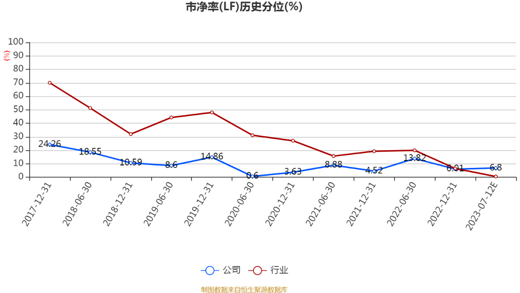 关于凤凰股份(600716)股吧的信息 关于凤凰股份(600716)股吧的信息