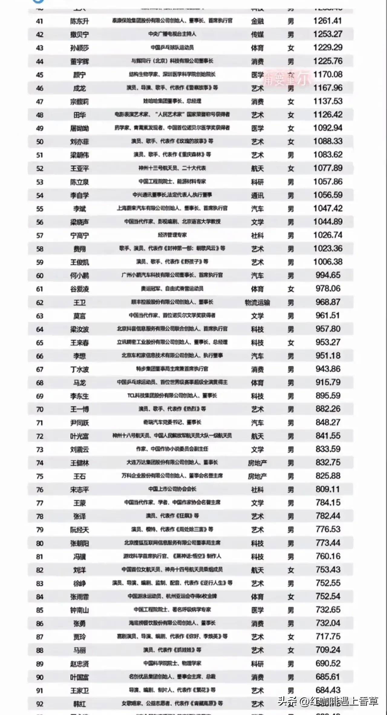 名人榜快手涨粉(快手涨粉最多的网红有哪些) 名人榜快手涨粉(快手涨粉最多的网红有哪些)