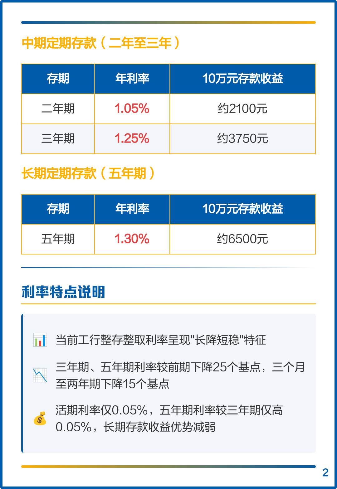 银行定期存款利率(银行定期存款利率哪个银行最高) 银行定期存款利率(银行定期存款利率哪个银行最高)