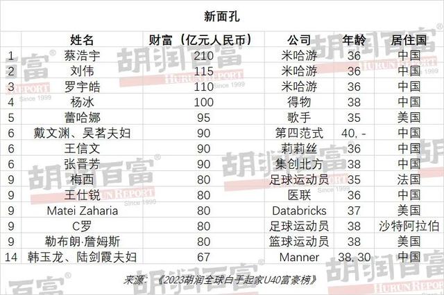 白手起家赚一个亿难吗(白手起家赚1000万难吗) 白手起家赚一个亿难吗(白手起家赚1000万难吗)
