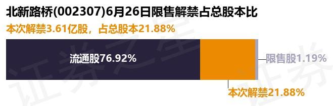 002307北新路桥股吧(002307北新路桥股吧股吧)