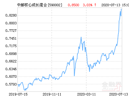 519019基金今天净值查询(519019基金今天净值查询结果)