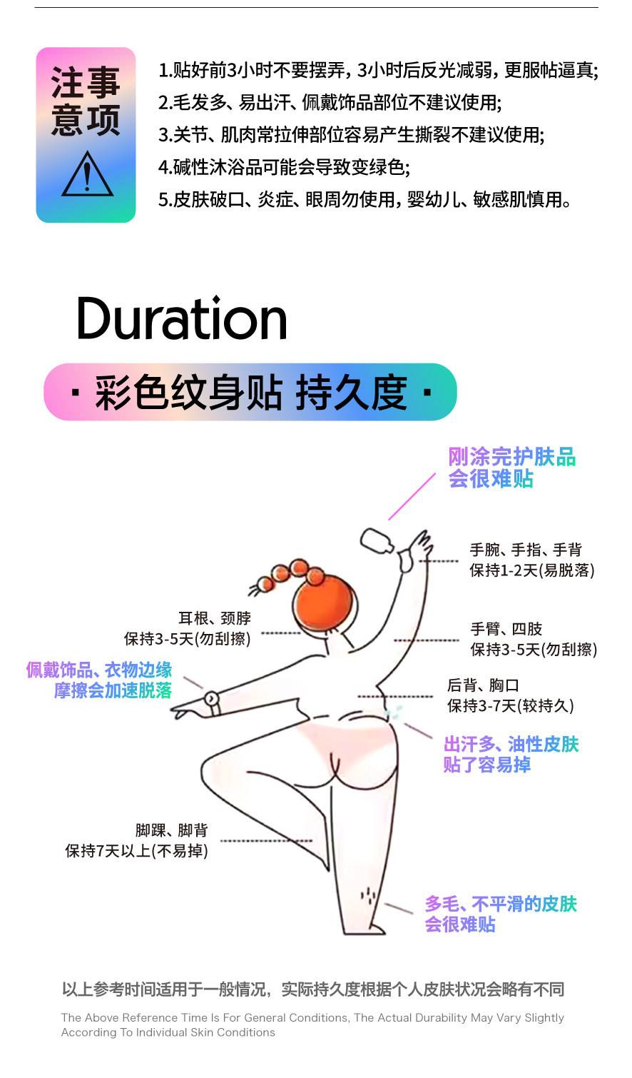 每个纹身部位的含义(纹身纹在各个部位叫什么)