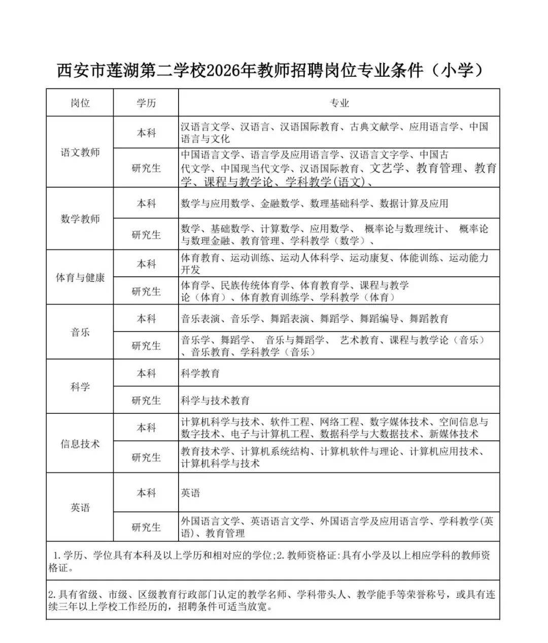 私立学校招聘(汕头私立学校招聘) 私立学校招聘(汕头私立学校招聘)