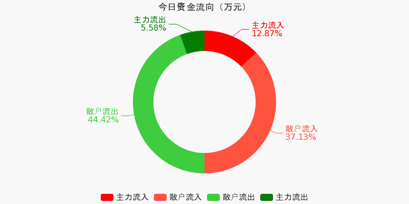 亚太药业股吧(亚太药业7月13日快速反弹新)