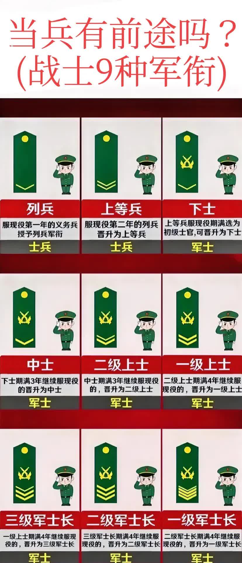 军衔等级排名图片(军校生一般能升到多大) 军衔等级排名图片(军校生一般能升到多大)