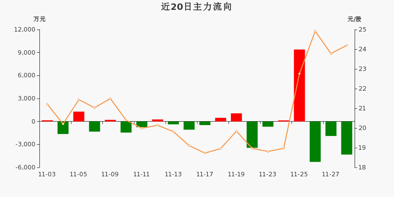 广哈通信(300711)股吧(广哈通信300711股吧东方财富)