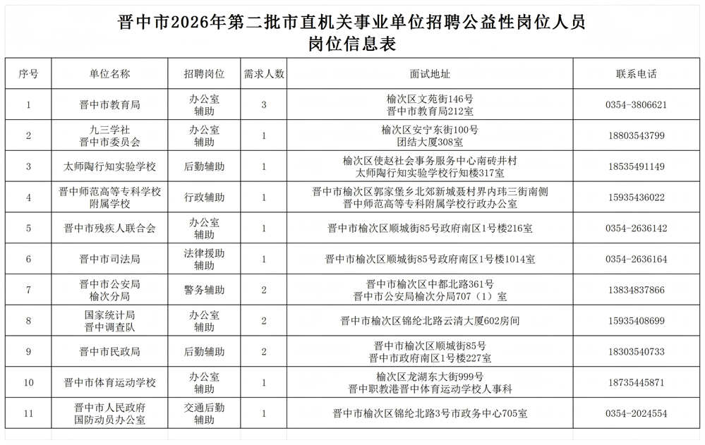 晋州123最新招聘(急招60至65岁门卫) 晋州123最新招聘(急招60至65岁门卫)