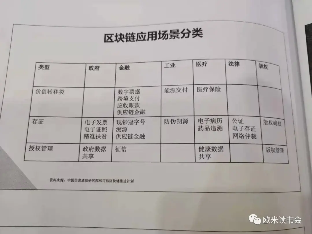 区块链靠什么赚钱(区块链是怎么回事,是怎么盈利的?)