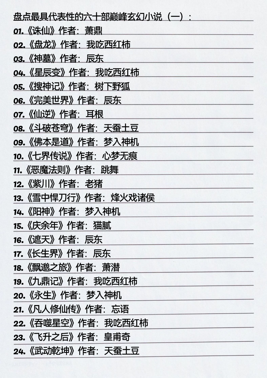 巅峰玄幻小说排行榜(50部巅峰玄幻小说 小说)