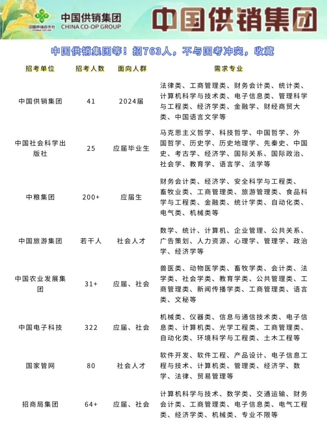 上海国企招聘网最新招聘2022(上海国企招聘网最新招聘2022年)