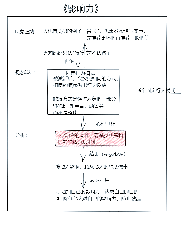 自我效能感的影响因素(自我效能感的含义以及影响自我效能感的因素有哪些)