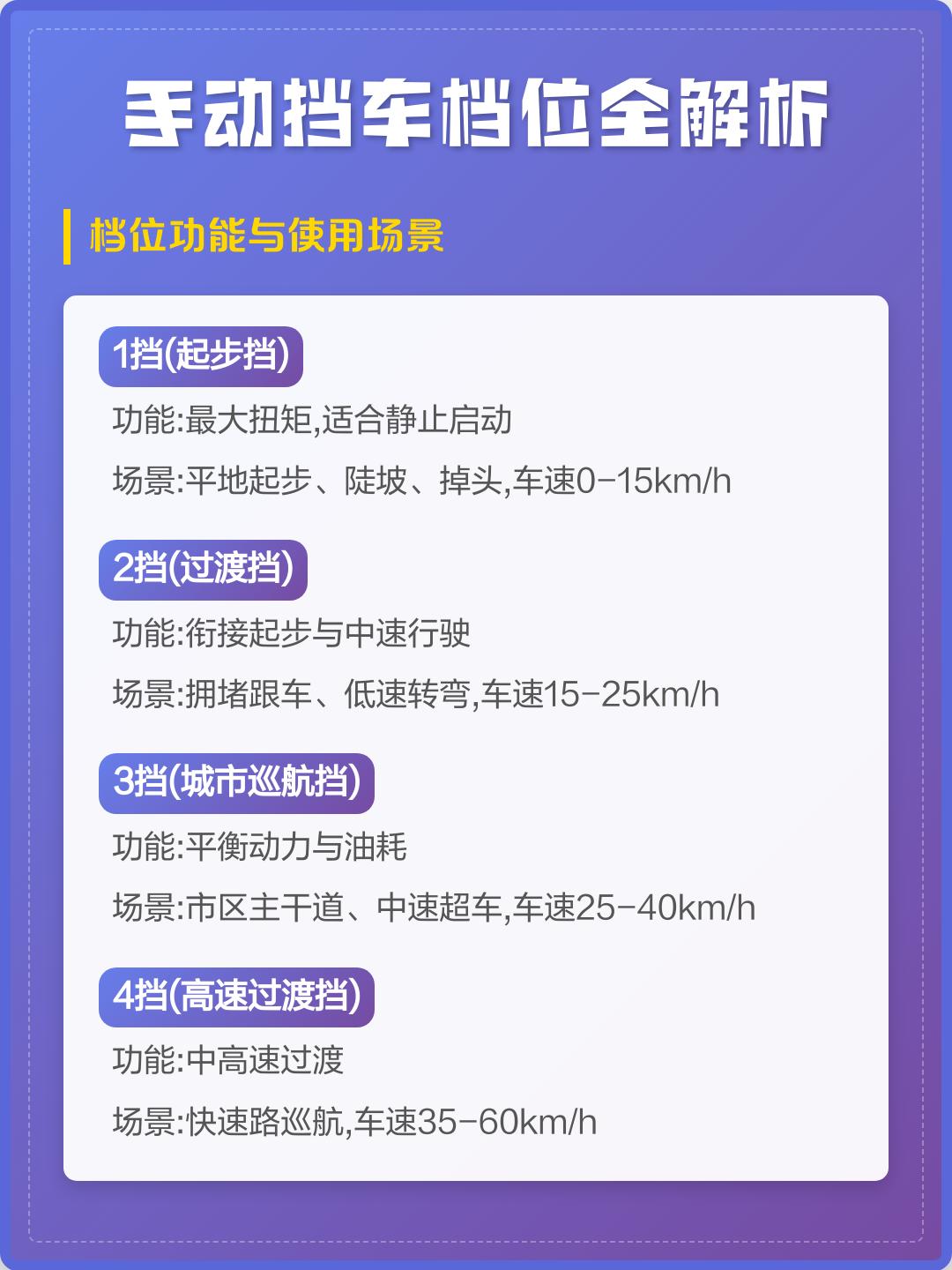 手动车档位示意图(手动车档位示意图片) 手动车档位示意图(手动车档位示意图片)