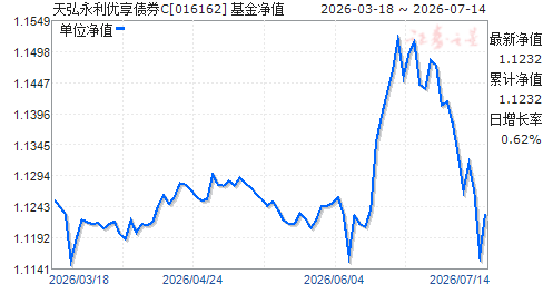 660001基金今天净值(660001基金今天净值000462) 660001基金今天净值(660001基金今天净值000462)