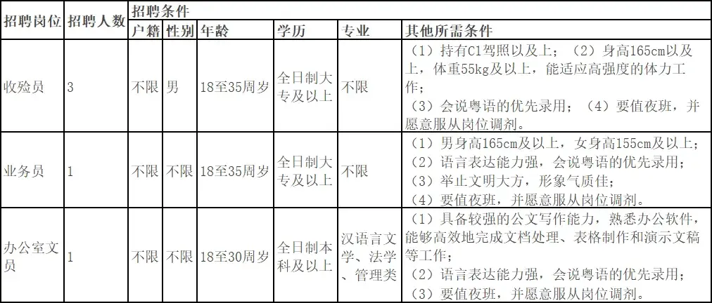 火葬场招聘真实工资(火葬场招聘真实工资多少)