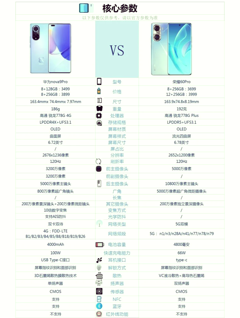 华为nova9se参数及报价(华为nova9se最新官方消息) 华为nova9se参数及报价(华为nova9se最新官方消息)