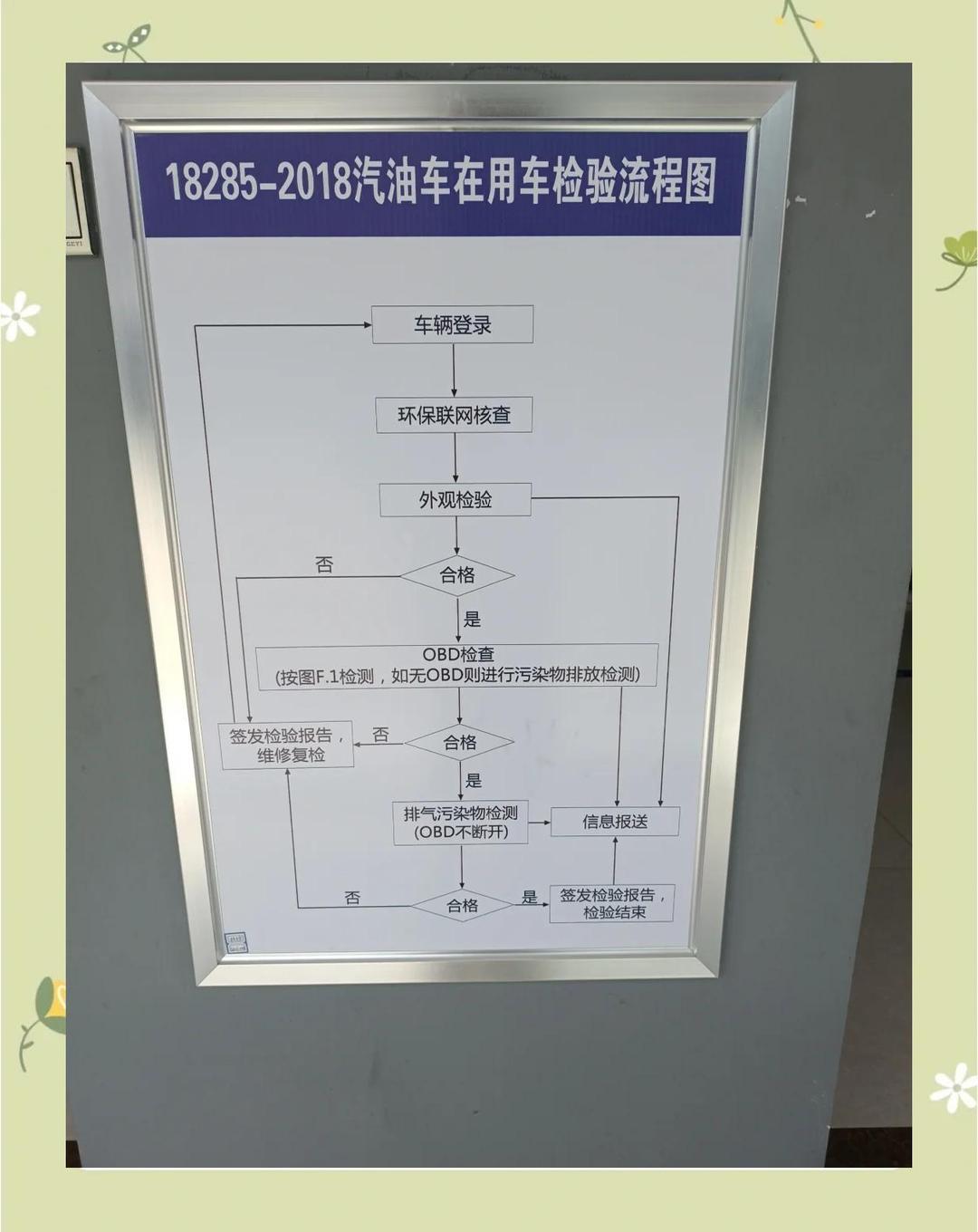 审车在哪里审(审车在哪里审车)