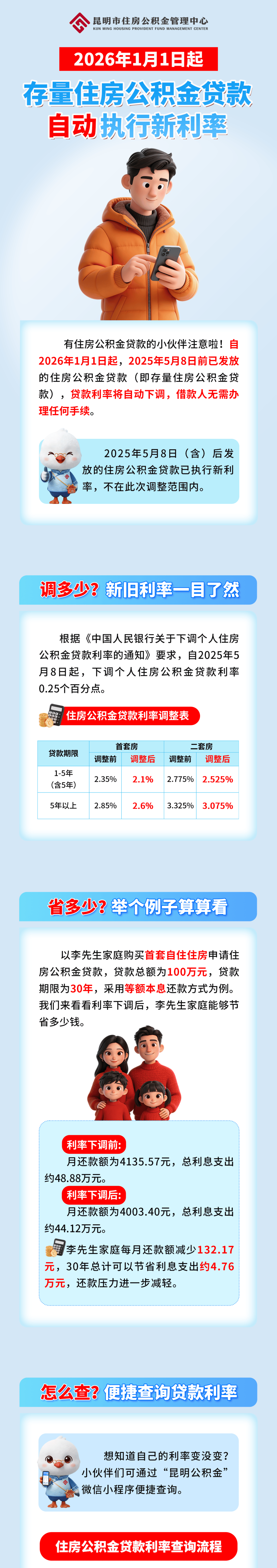 公积金贷款利率表(公积金贷款怎么调整利率周期) 公积金贷款利率表(公积金贷款怎么调整利率周期)