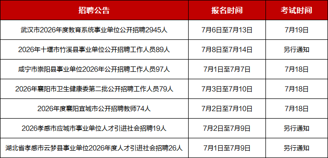湖北事业单位招聘网(湖北十堰事业单位招聘信息)