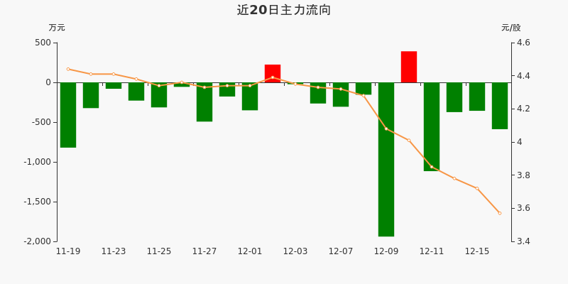 600545卓郎智能股吧(卓朗智能被国家正式批准了吗) 600545卓郎智能股吧(卓朗智能被国家正式批准了吗)