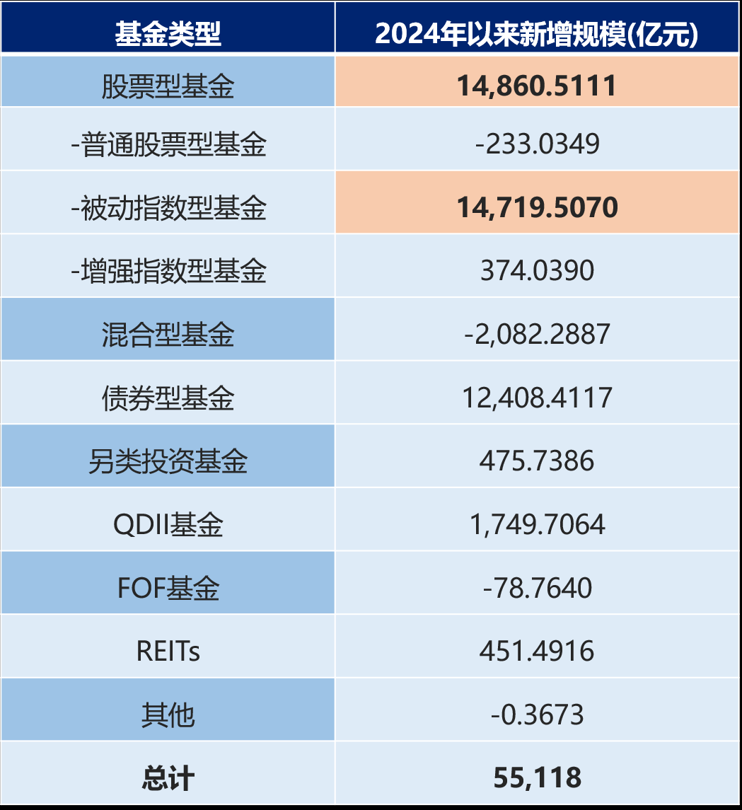 购买基金(购买基金是以当天的收盘价为准吗)