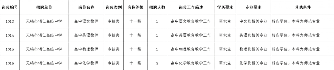 山西教师招聘网(山西 教师 招聘)