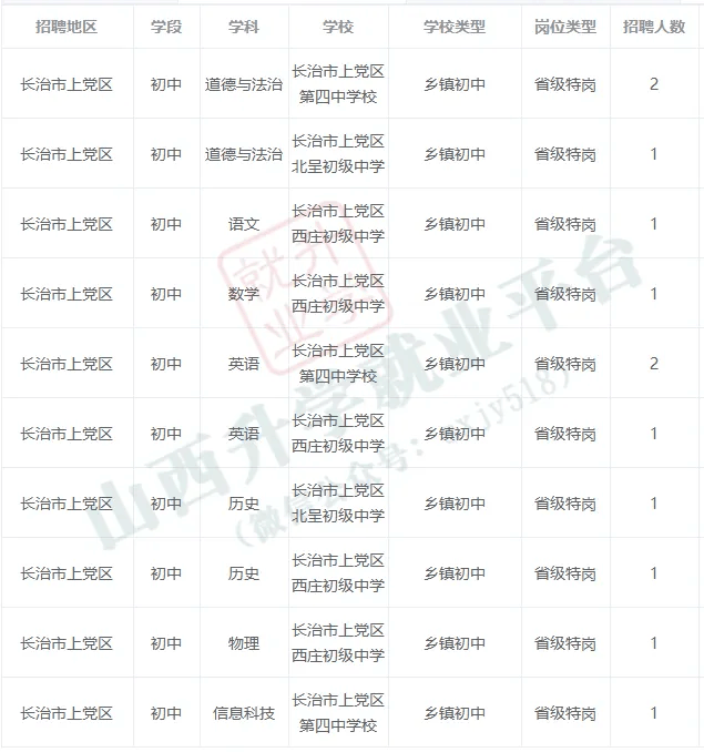 山西教师招聘网(山西 教师 招聘) 山西教师招聘网(山西 教师 招聘)