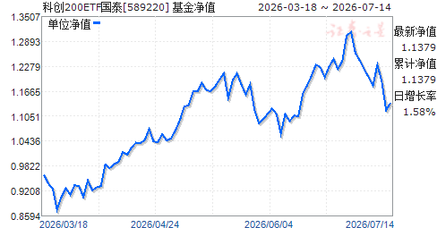 国泰金鼎价值519021基金净值(国泰金鼎价值519021基金净值今日行情)