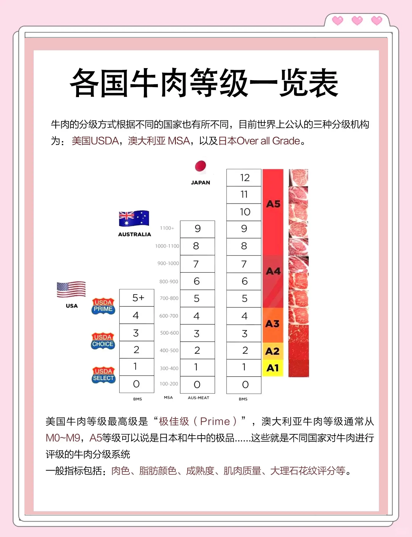 牛肉营养成分表(牛肉营养成分表图) 牛肉营养成分表(牛肉营养成分表图)