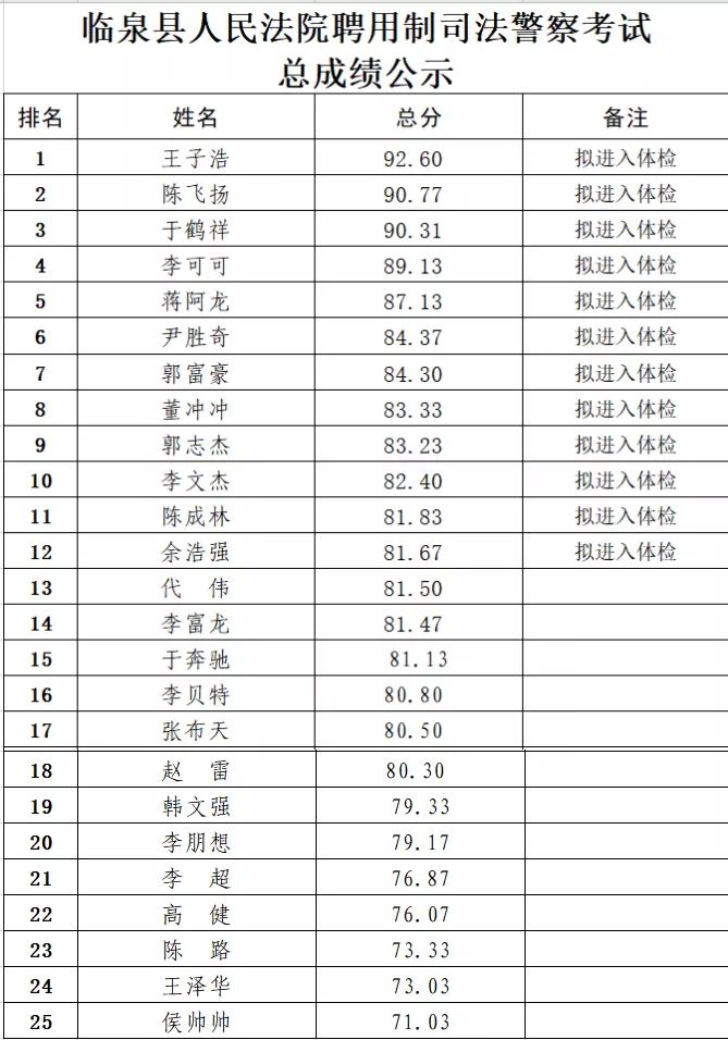 临泉在线招聘(临泉在线招聘网) 临泉在线招聘(临泉在线招聘网)