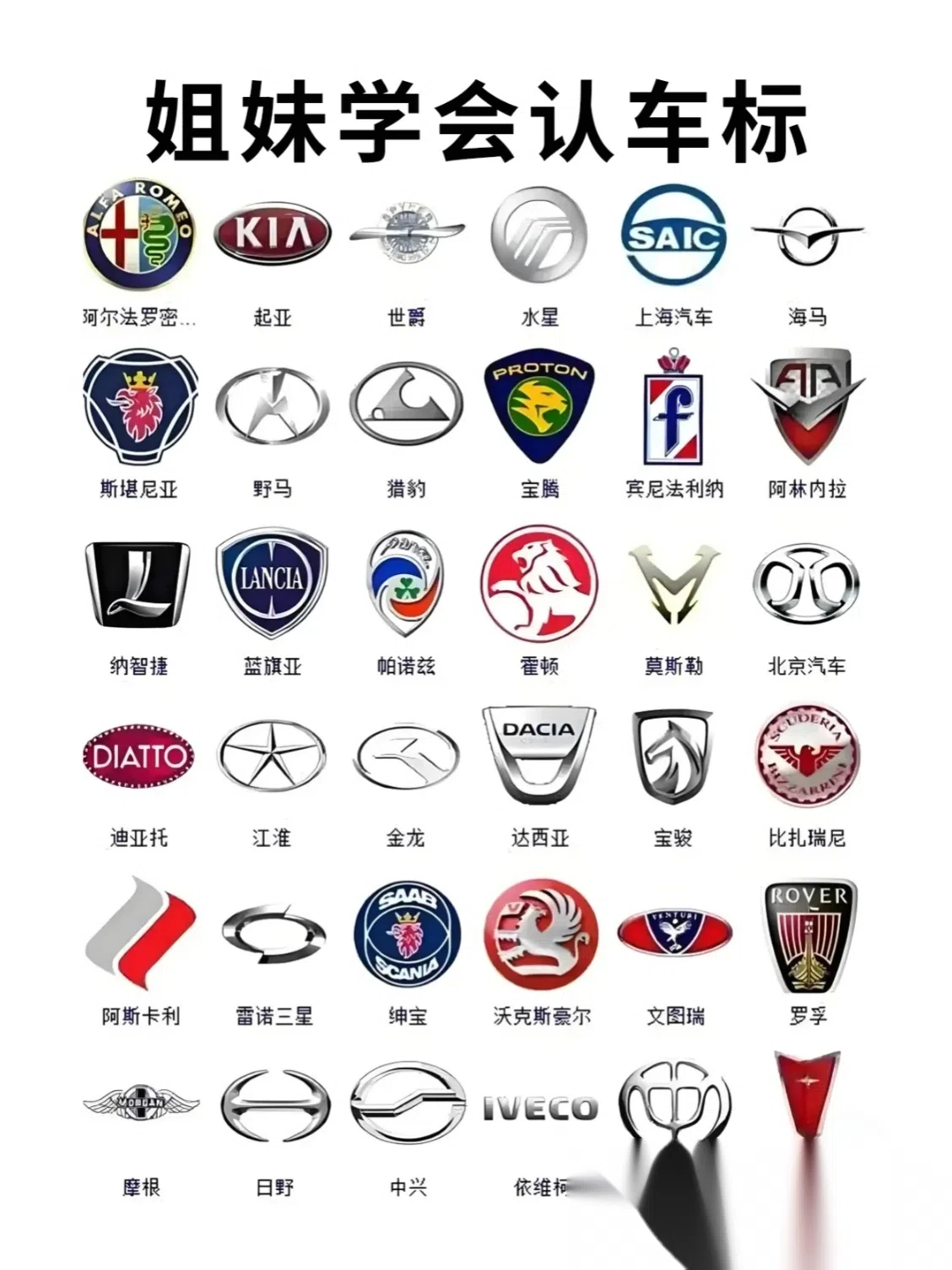 小车车标大全和名称(国产小车车标大全和名称) 小车车标大全和名称(国产小车车标大全和名称)